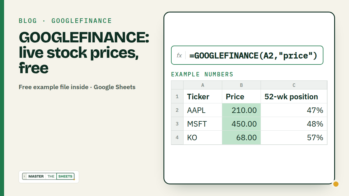 A three-stock mini portfolio (example numbers) with the =GOOGLEFINANCE(A2,"price") formula bar above it, labelled "Google Sheets only"