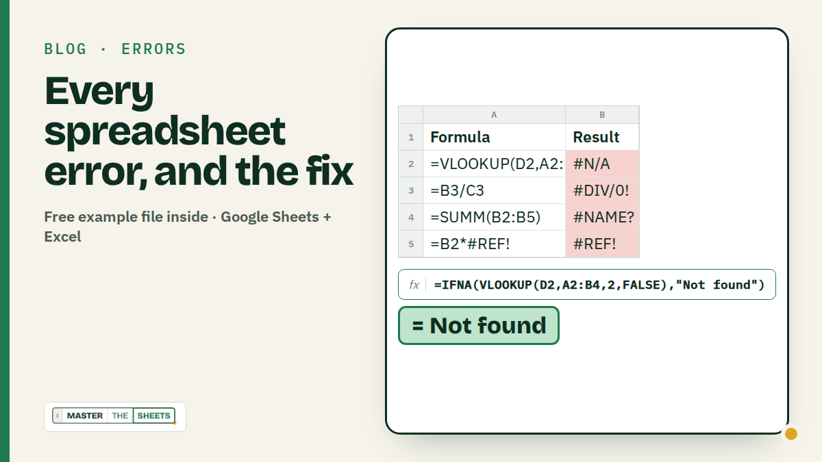 A mini sheet with a red #N/A cell next to the fixed formula in green, under the headline "Errors are clues"