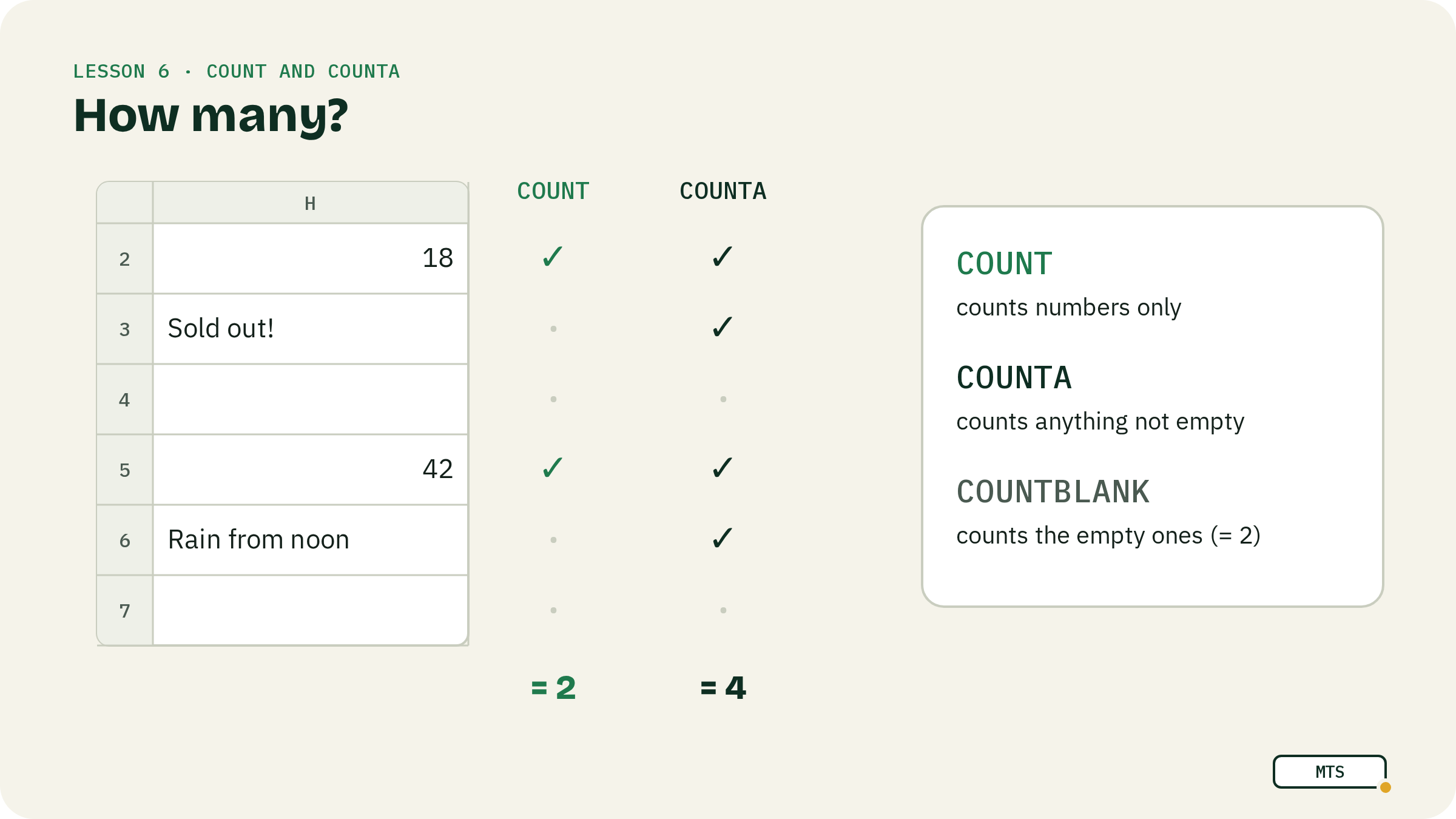 Illustration: COUNT and COUNTA — How many?