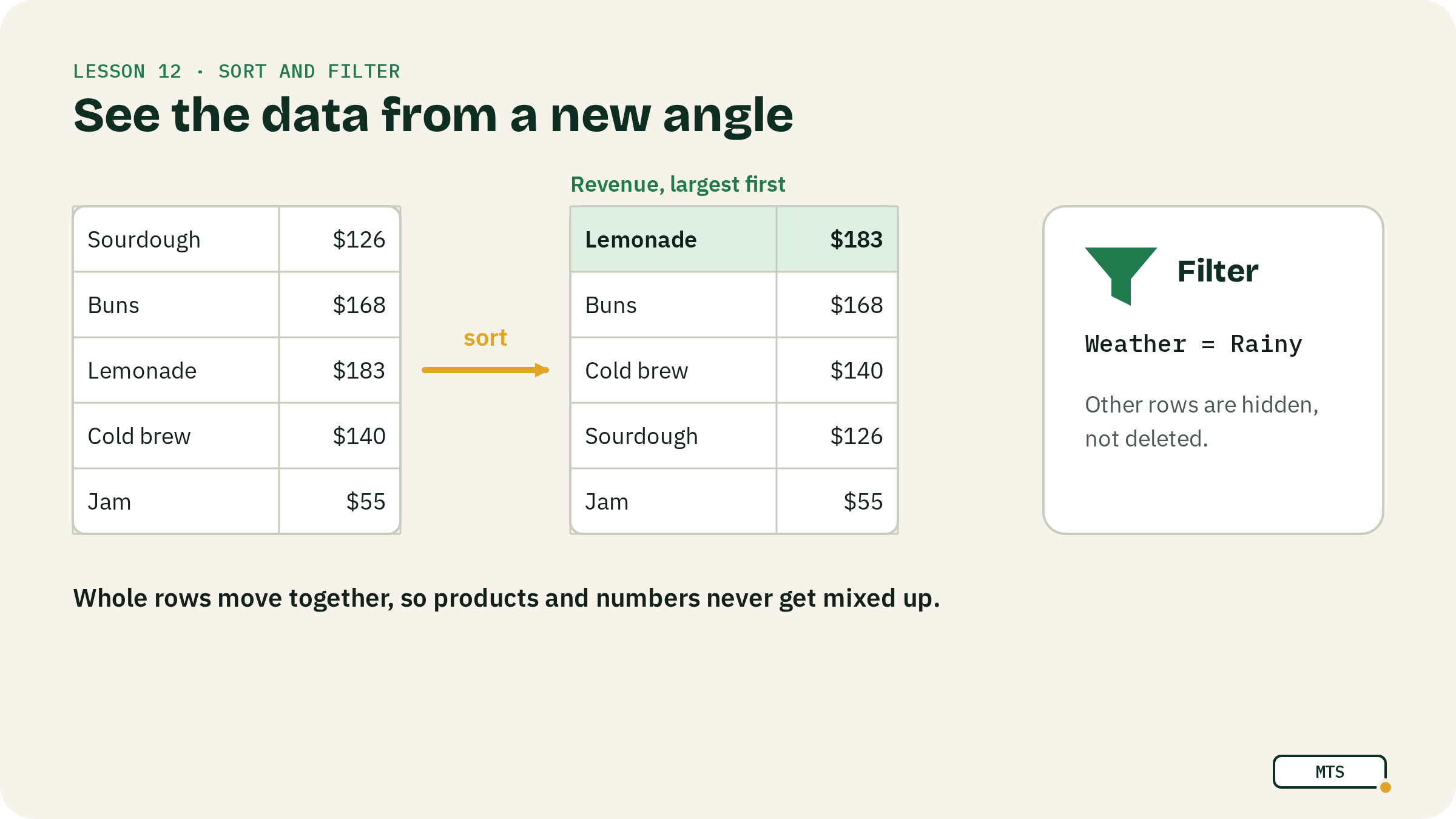 Illustration: Sort and filter — See the data from a new angle
