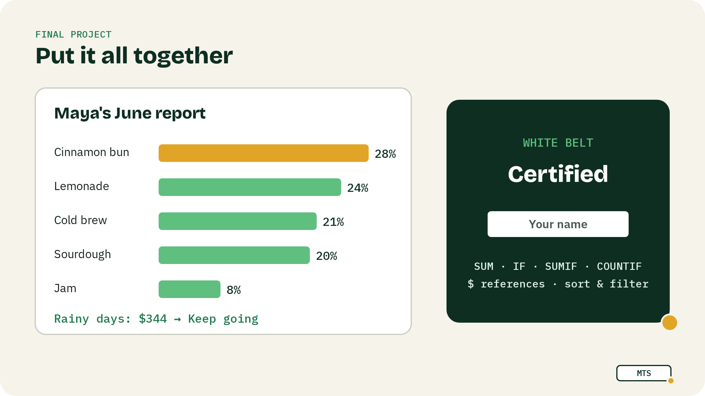 Illustration: Final project: Maya's June report — Put it all together