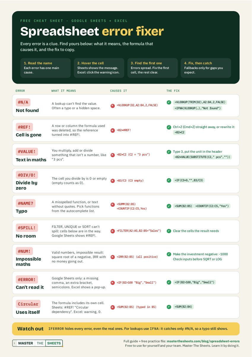 Preview of Spreadsheet error fixer (free printable cheat sheet)