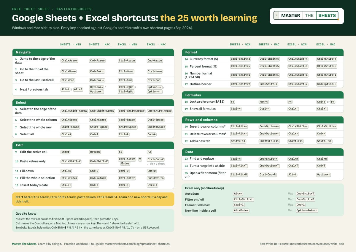 Preview of Google Sheets + Excel shortcuts cheat sheet (free PDF)