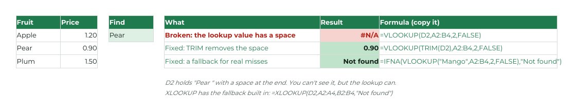 Preview of Spreadsheet errors: every error, live (free file)
