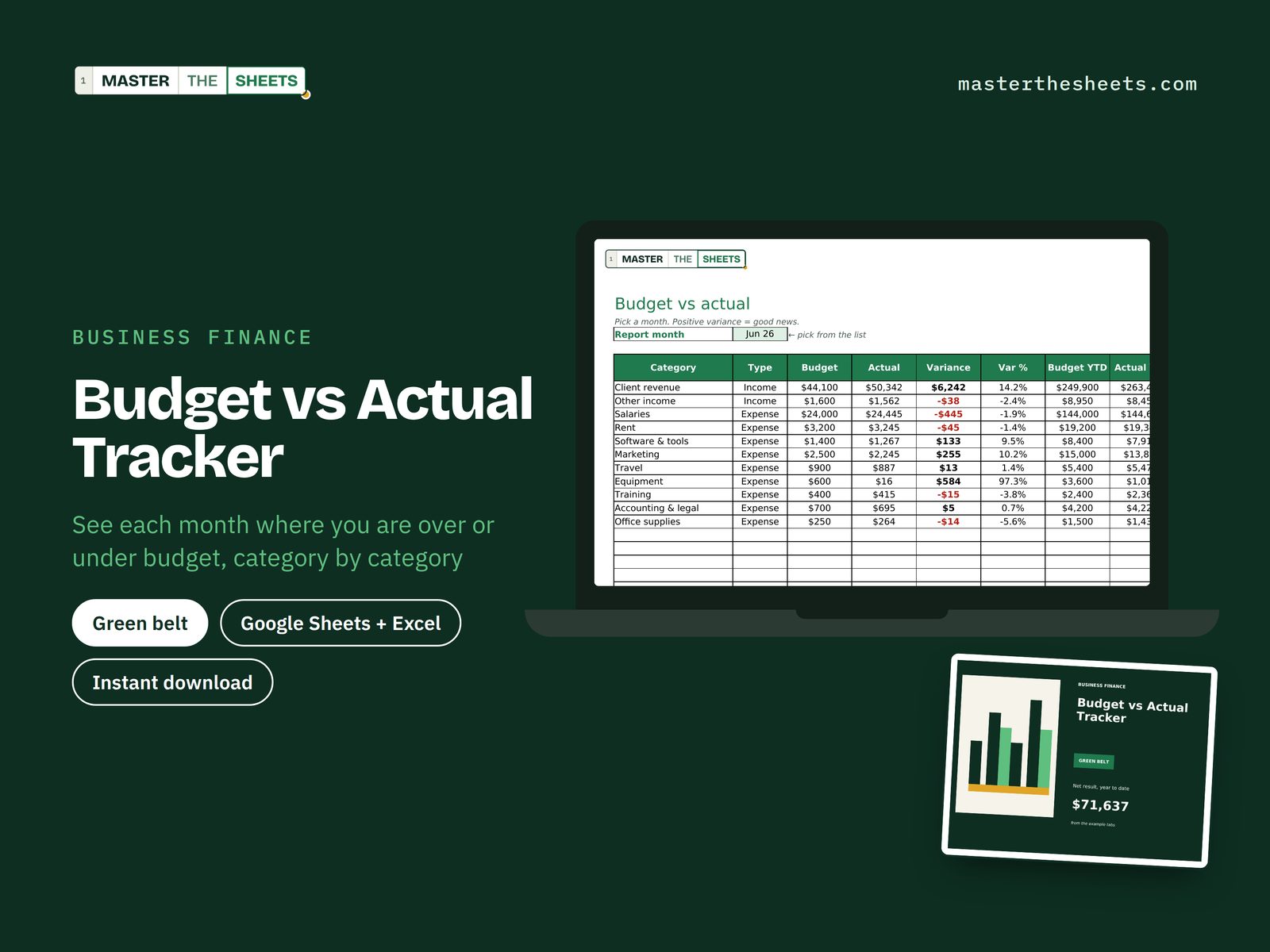 Budget vs Actual Tracker Google Sheets template