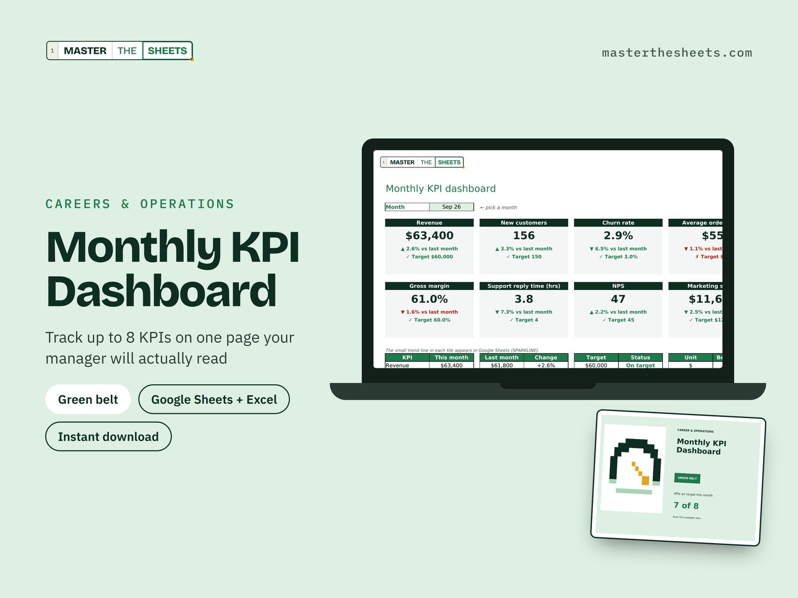 Monthly KPI Dashboard Google Sheets template