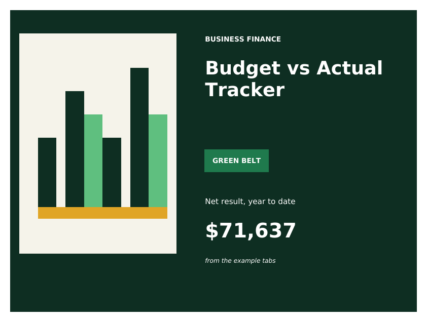 Budget vs Actual Tracker Google Sheets template