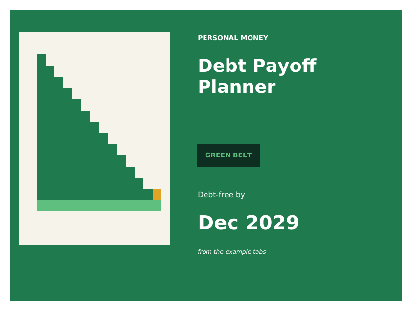 Debt Payoff Planner Google Sheets template