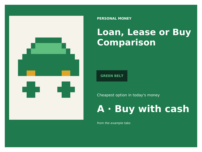 Loan, Lease or Buy Comparison Google Sheets template
