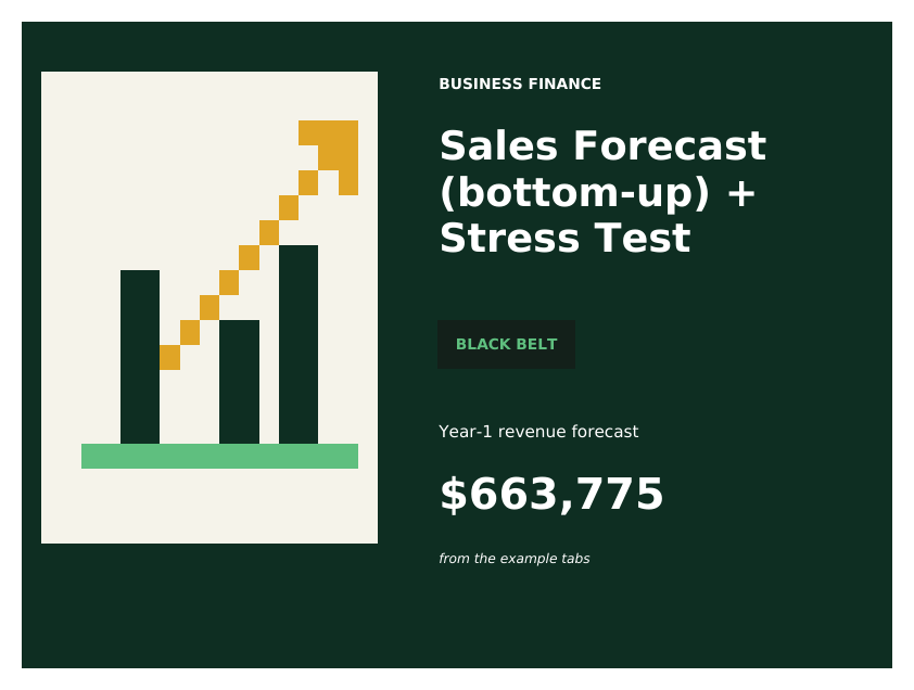Sales Forecast + Stress Test Google Sheets template