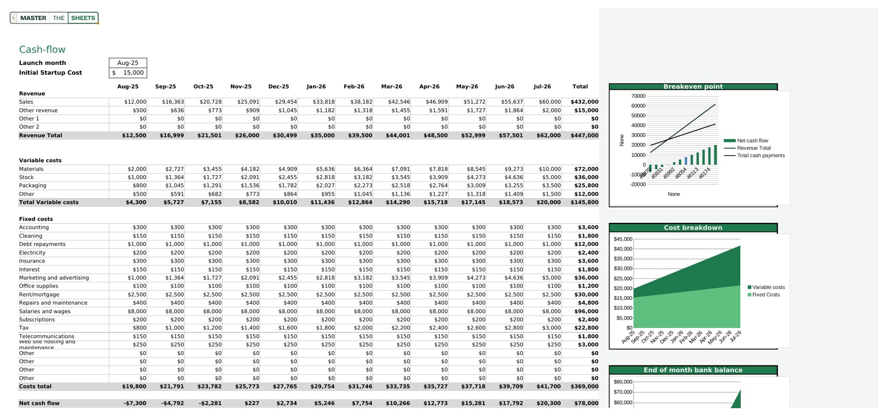 Small Business Cash-Flow Forecast Google Sheets template, screenshot 1