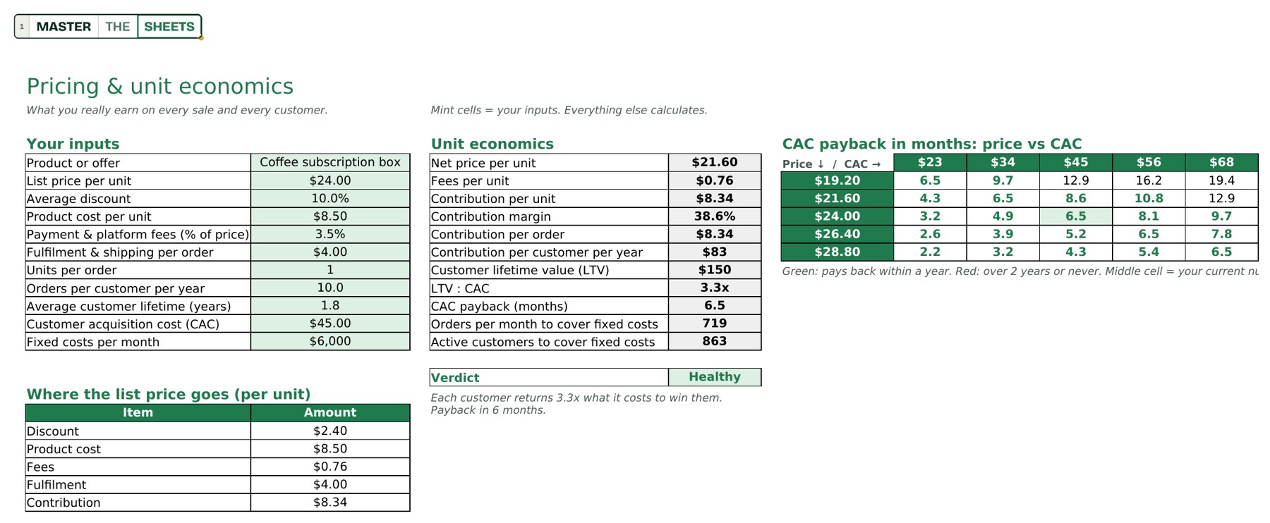 Pricing & Unit Economics Calculator Google Sheets template, screenshot 1