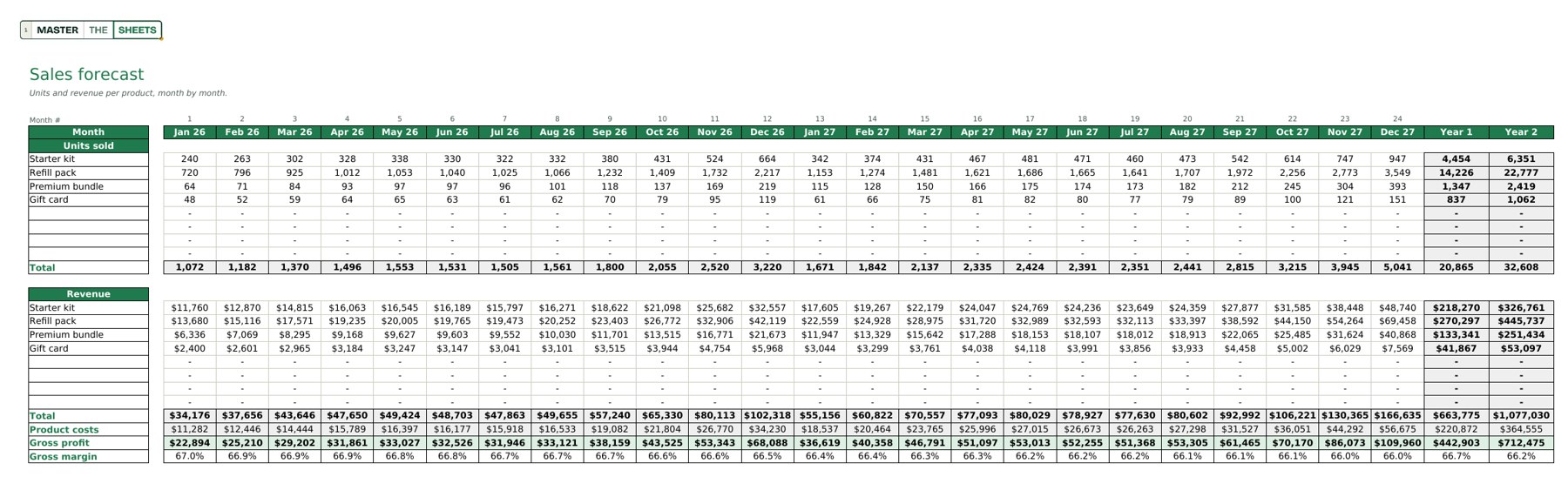 Sales Forecast + Stress Test Google Sheets template, screenshot 1