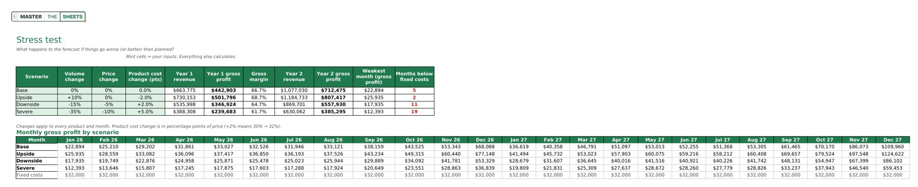 Sales Forecast + Stress Test Google Sheets template, screenshot 2