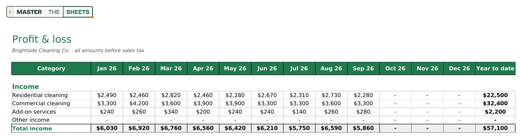 Small Business Bookkeeping Google Sheets template, screenshot 1